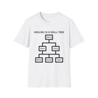 Healing is a Skill Tree